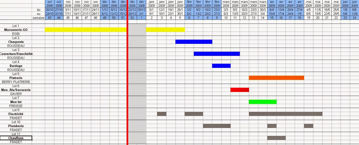 exemple planning travaux chantier