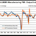 Great Graphic:  Japan's  PMI and Equities