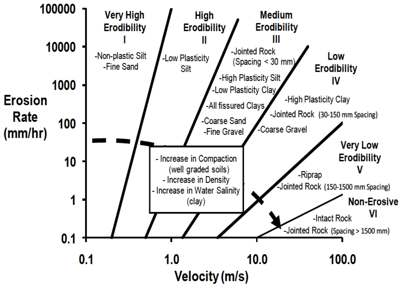Ingeosolum Blog Erosión en pilas de puente ¿hidráulica o geotecnia?