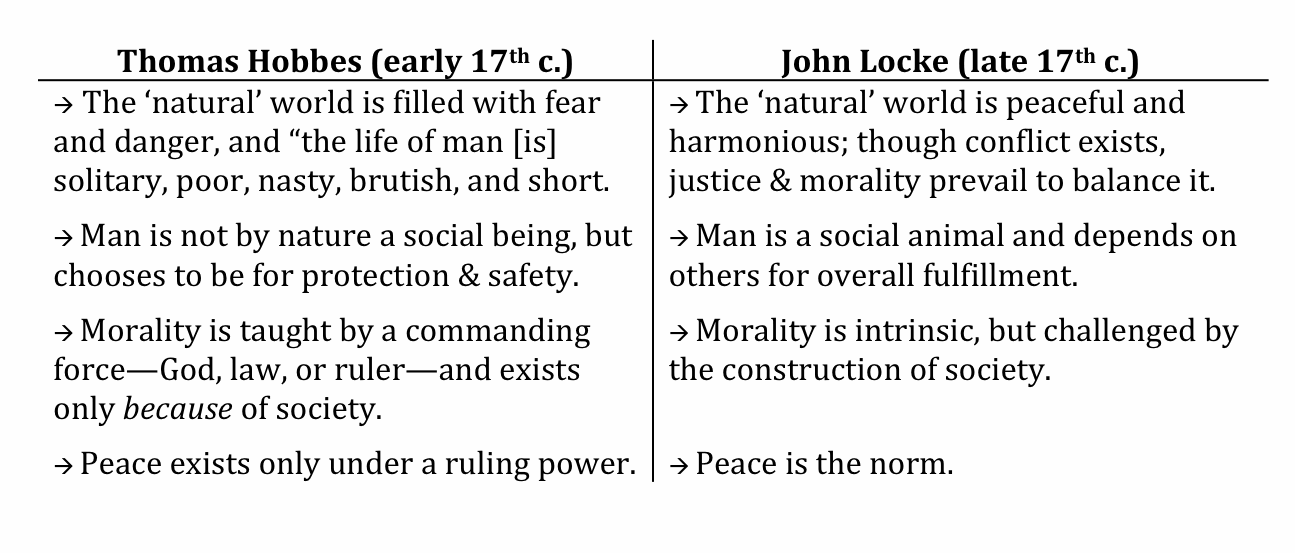 locke v hobbes essay Free essay: ashlyn brunk parson pos 352 october, 2012 exam 1: hobbes/locke 1 compare and contrast hobbes and locke on political power in answering this. locke v hobbes essay Free essay: ashlyn brunk parson pos 352 october, 2012 exam 1: hobbes/locke 1 compare and contrast hobbes and locke on political power in answering this.