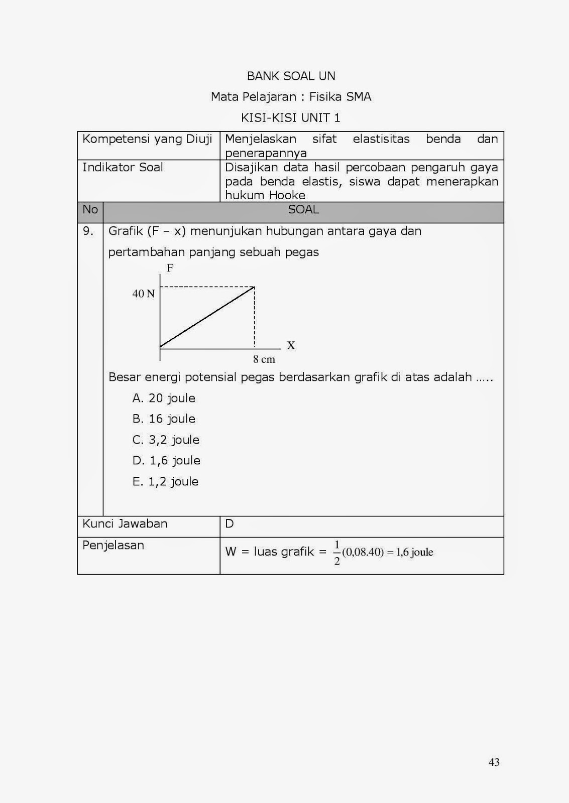 Soal Un Elastisitas 2010