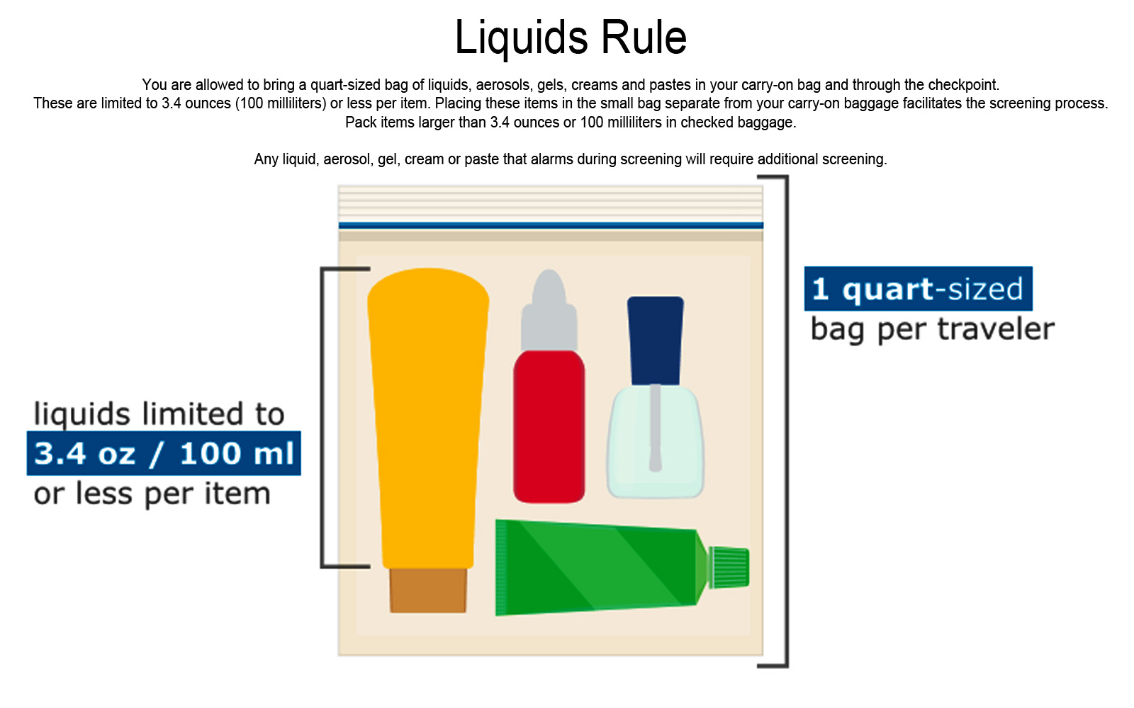 liquids on delta flights