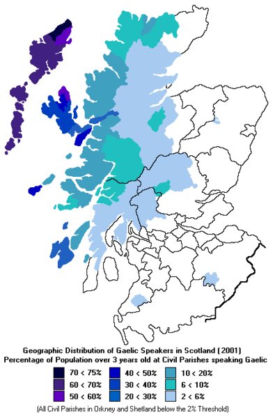 languages of scotland