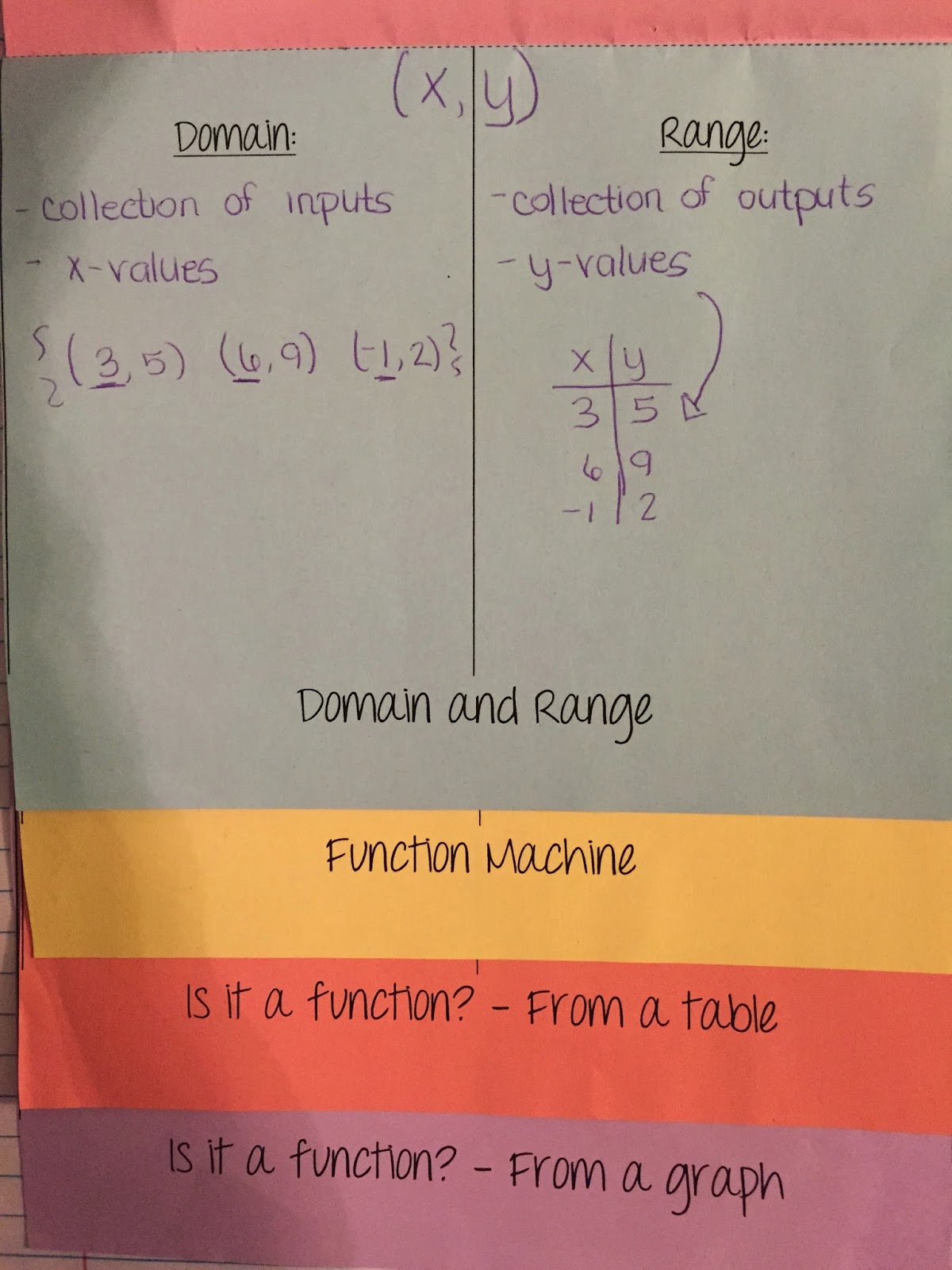 misscalcul8: Algebra 2 Unit 1: Characteristics of Functions Interactive