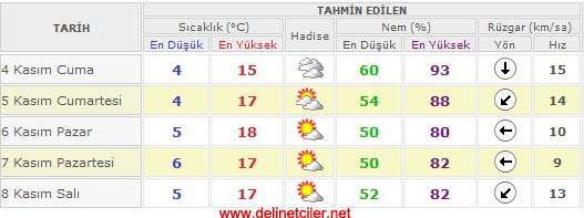 bayram yil basi hafta sonu tatil hava nasil olacak hava durumu raporu 2013 bayramda bursada hava nasil olacak