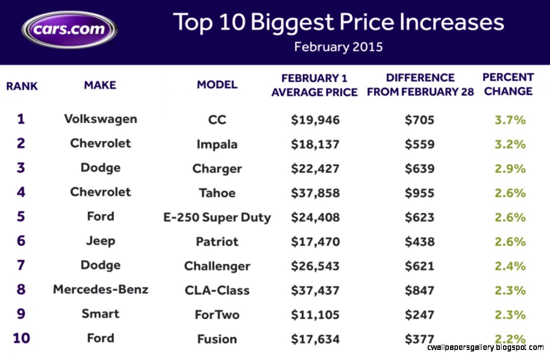 Car Prices Wallpapers Gallery