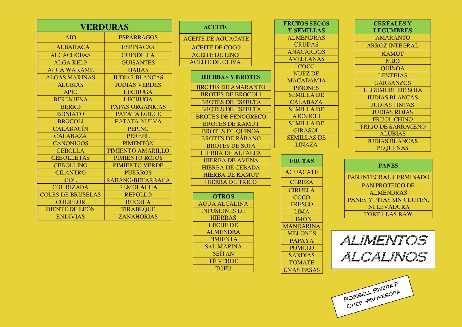 TABLA DE ALIMENTOS ALCALINOS