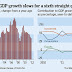Great Graphic:  China's GDP and Composition