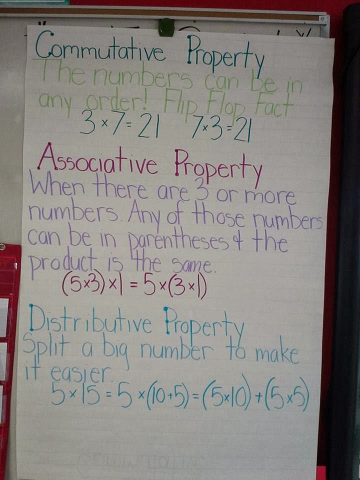 Multiplication Properties Chart