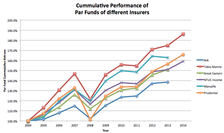 Fund Performance Chart