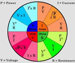 Formulas Básicas