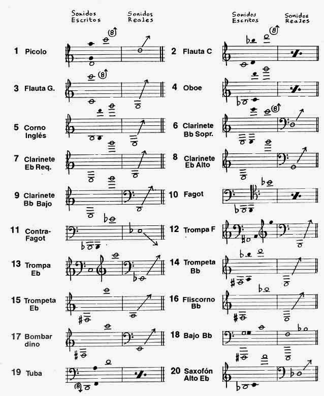 Producción Musical Instrumento Transpositor