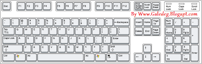 Fungsi-Tombol-di-Keyboard-Komputer-Lengkap