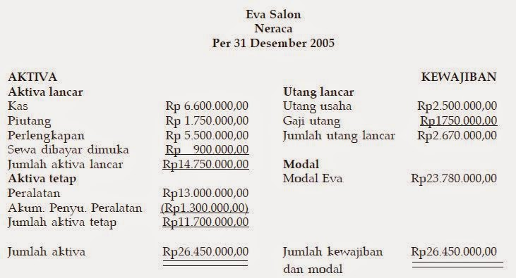Laporan Keuangan Perusahaan Jasa Akuntansi