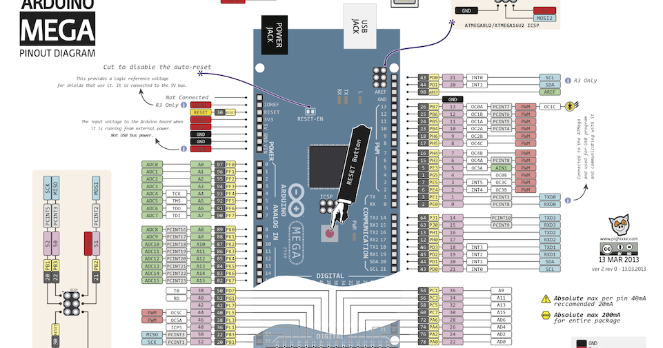 arduino mega pinout diaagram