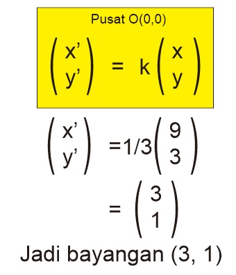 Materi Soal Bahas Soal Transformasi Translasi Refleksi Rotasi Dan Dilatasi Kelas Xi Dan Pembahasan