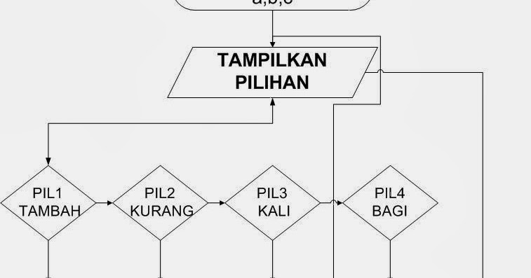 APLIKASI KALKULATOR SEDERHANA MENGGUNAKAN C ~ SIKECIL