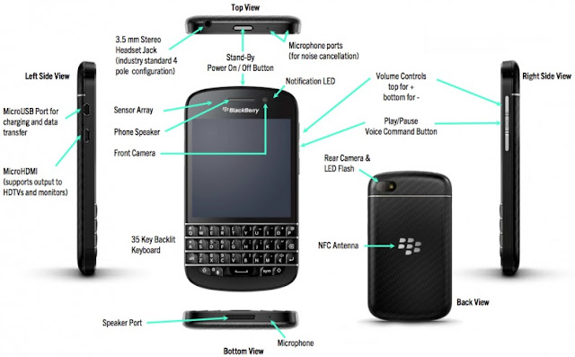 blackberry q10 size comparison