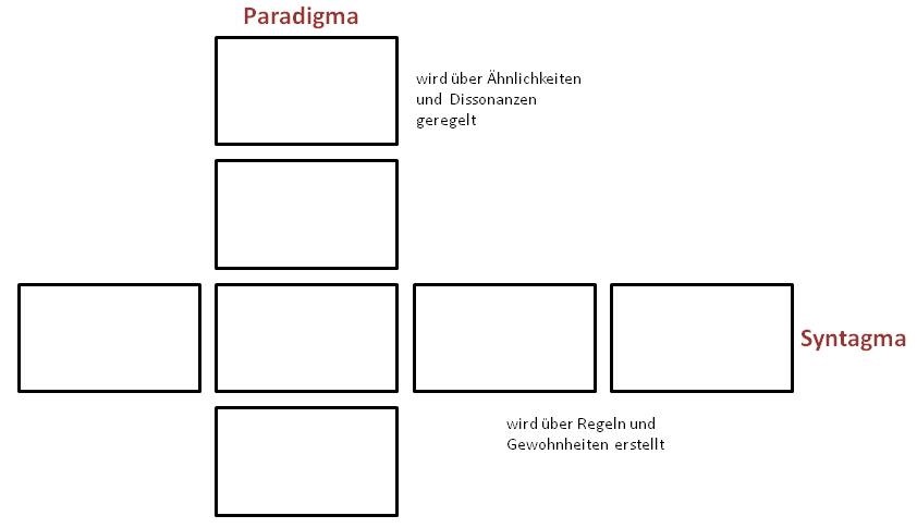 Rhetorik Und Literatur Mai 2013