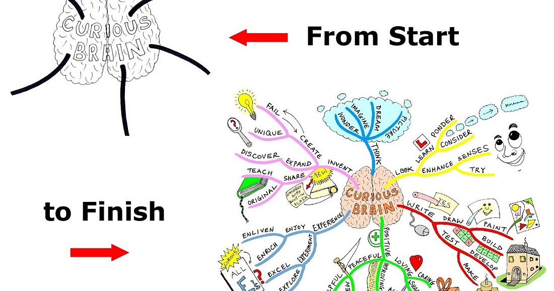inspiration mind mapping software inspiration mind mapping software