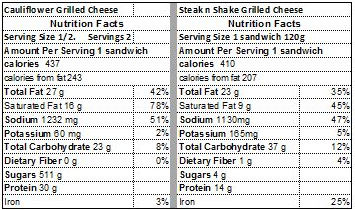 cheese grilled pizza nutrition facts sandwich cauliflower carb zero