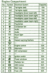 Fuse Box Mitsubishi 2002 Diamante Engine Compartment Diagram