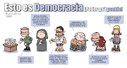 La democracia es una forma de gobierno en la que todos los ciudadanos tienen . (democracia)