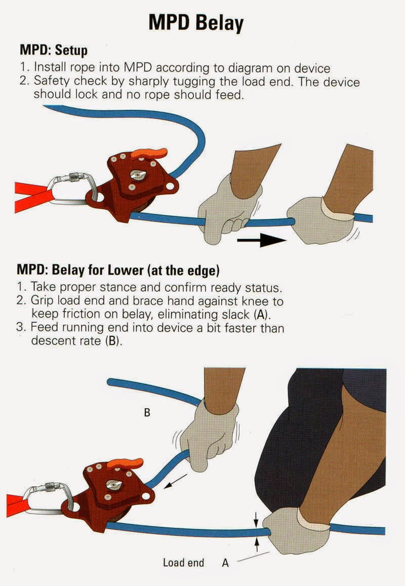 The Spec Ops Blog: ROPE RESCUE: How to use a CMC 'Multi Purpose