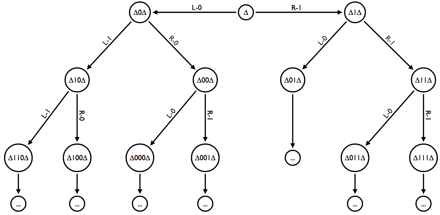 C Image Pattern Detection | hierarchical pattern recognition C Image Pattern Detection | hierarchical pattern recognition
