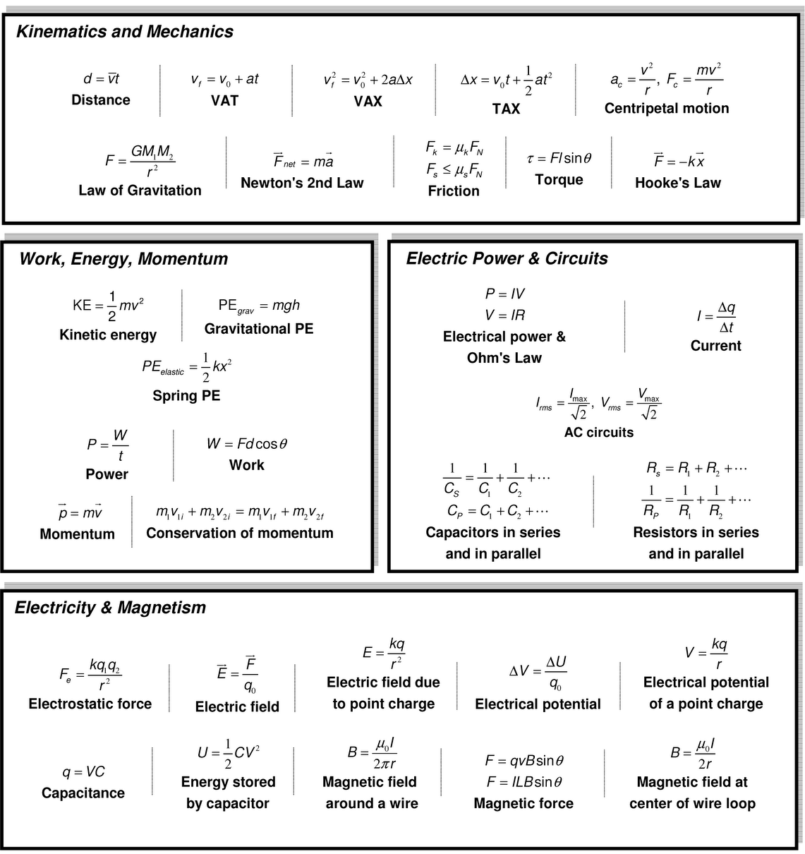 Physics Formula Chart