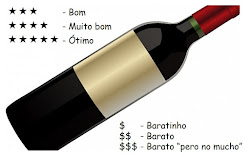 Classificação dos vinhos no blog