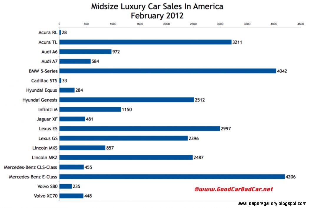 luxury car sales luxury car sales