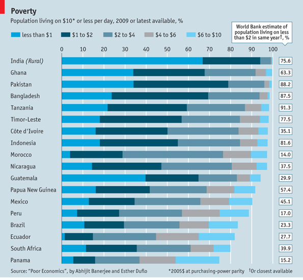 Al Maghrib Morocco's Wealth Distribution in Dollars