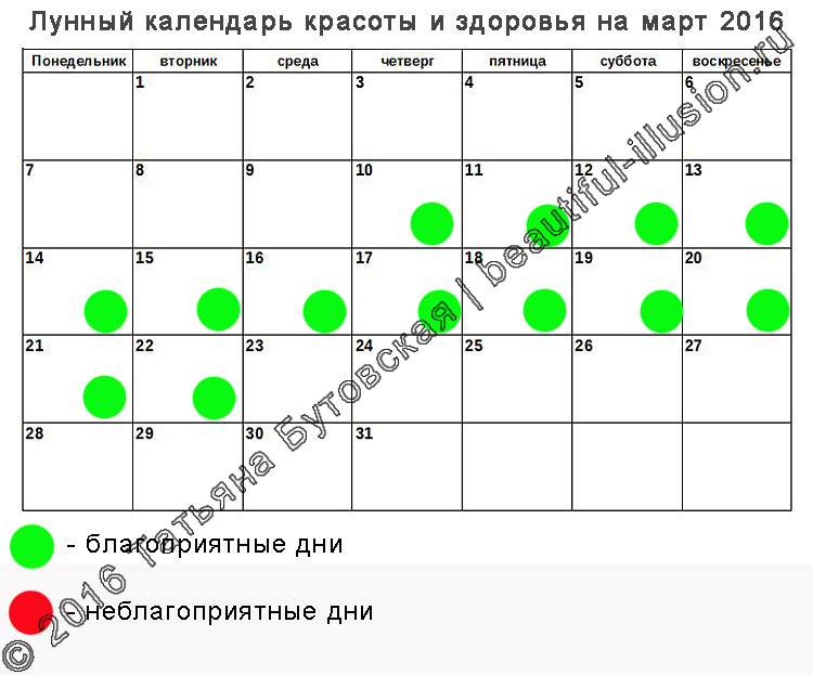 Делаем эпиляцию по лунному календарю Делаем эпиляцию по лунному календарю