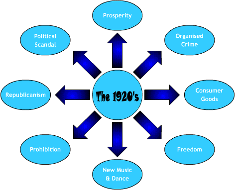 the reasons for american economic prosperity Many latin american and caribbean (lac) programming that helps the people and government of colombia to promote economic prosperity,. the reasons for american economic prosperity Many latin american and caribbean (lac) programming that helps the people and government of colombia to promote economic prosperity,.