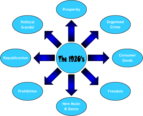 stock market boom in the 20s