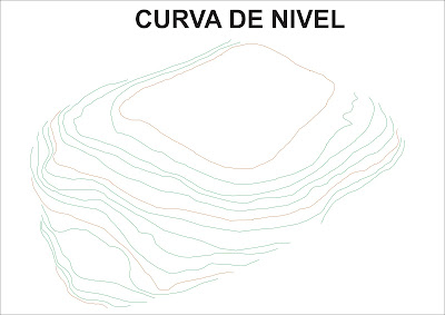CURVAS DE NÍVEL DELINEADAS