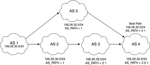 Bgp Design And Implementation Pdf Free Download Bgp Design And Implementation Pdf Free Download