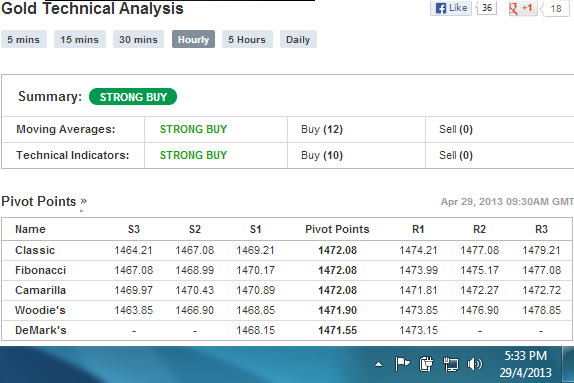 Gtl forex review