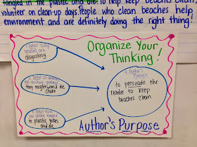 Life in First Grade: Author's Purpose