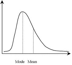 skewed perception definition skewed perception definition