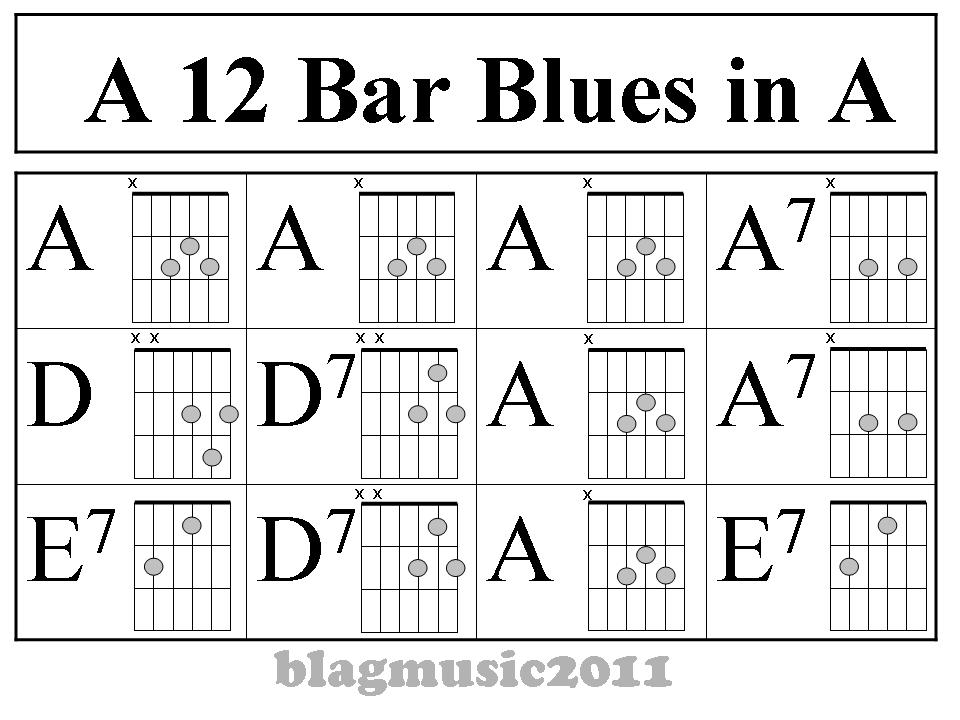 12 Bar Blues Chord Progression Chart