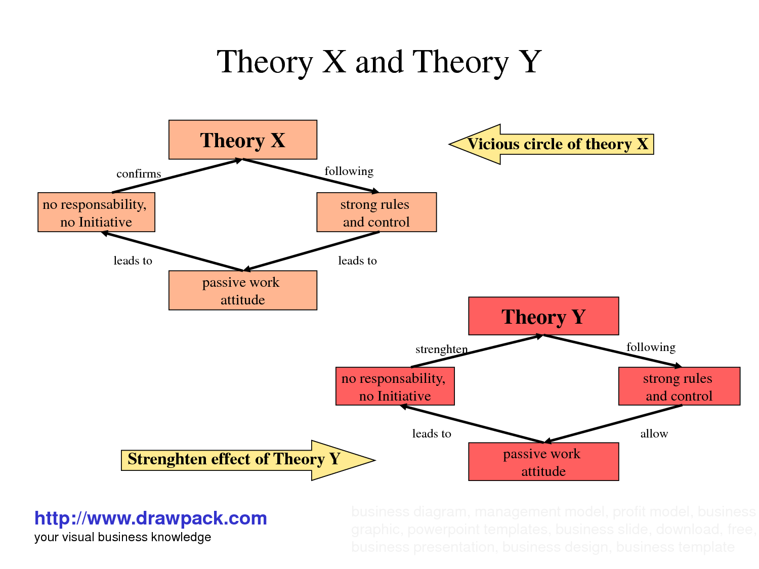 Principles of Organization and Management Theory X and Theory Y