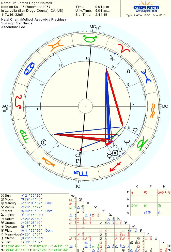 astrology wheel july 2012 astrodienst chart wheel