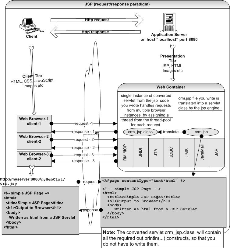 Head first java servlets and jsp pdf
