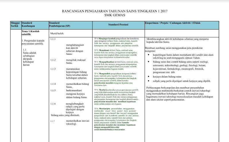 RPT Sains Ting 1 2017 ~ My School