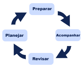 online Computational Physics: