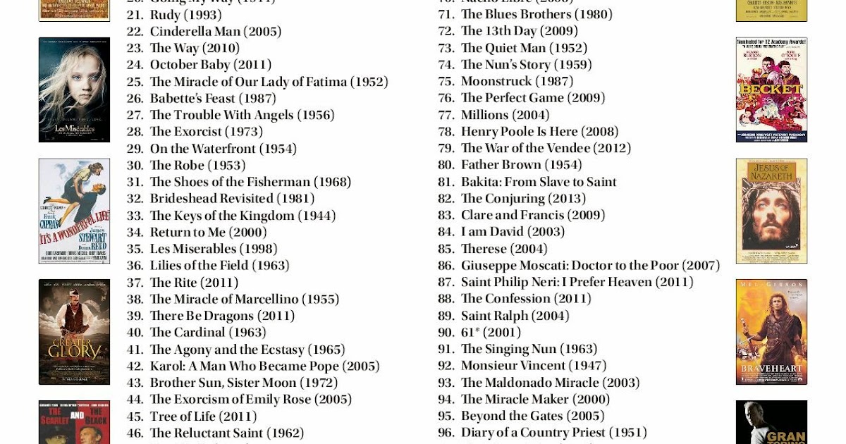Catholic News World TOP 100 CATHOLIC MOVIES OF ALL TIME SHARE