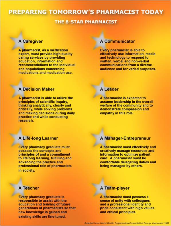 Qualities of a 10 star pharmacist image