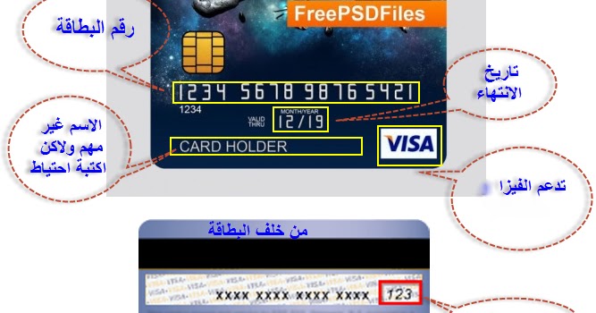 كل مايجب معرفته عن فيزا الانترنت وكيف تحصل عليها